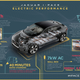 Image for article titled Here's Why Automakers Don't Advertise How Long It Takes To Fully Charge An Electric Car